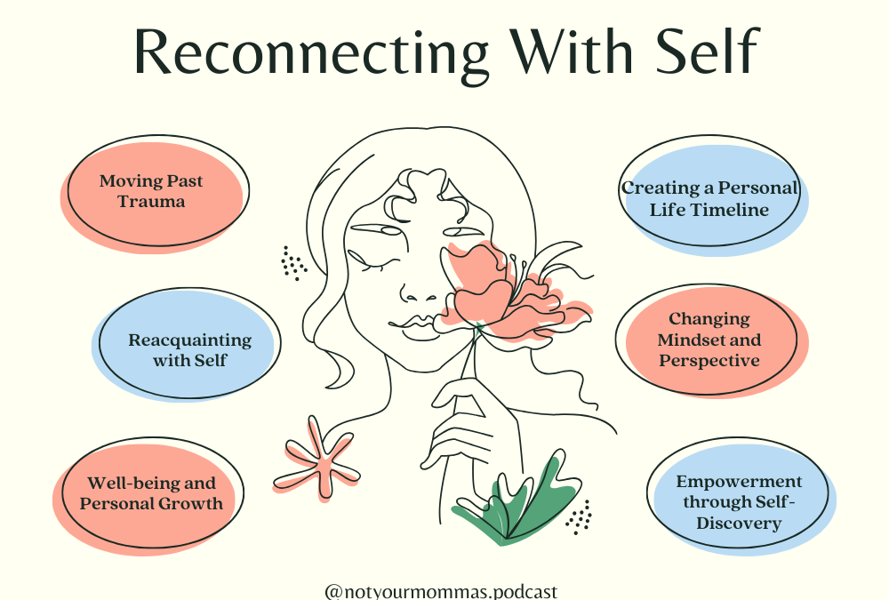 RECONNECTING WITH SELF COURSE